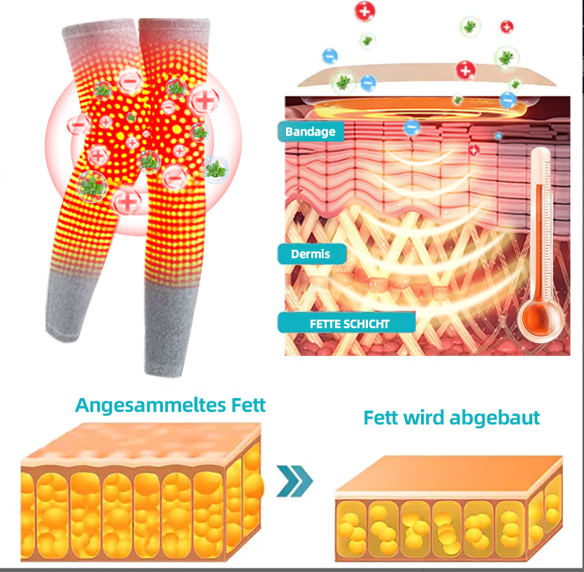 đ RFMediTherm⢠Radiofrequente Kräuter-Thermo-Kniebandage(Von RKI-Experten empfohlen - Geeignet fĂźr alle Beinleiden)