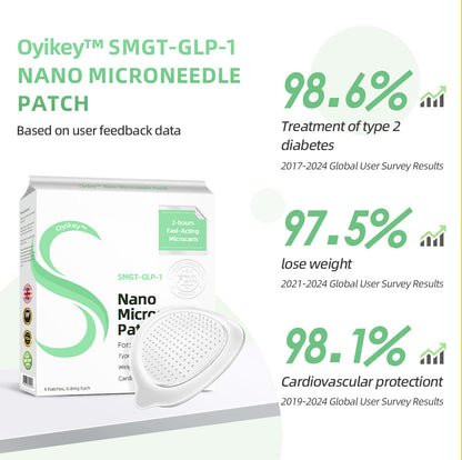 [See results in 7 days]👨‍⚕️Oyikey®SMGT-GLP-1 Nano Microneedle Patch（Painless, long-lasting, addressing diabetes, obesity, and cardiovascular diseases）💝